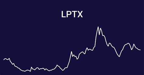 lptx stock forecast